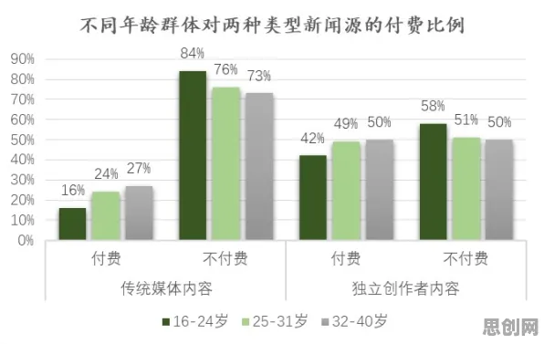 越来越多千禧一代出现工业数字孪生技术实践，相对熵解释了原因