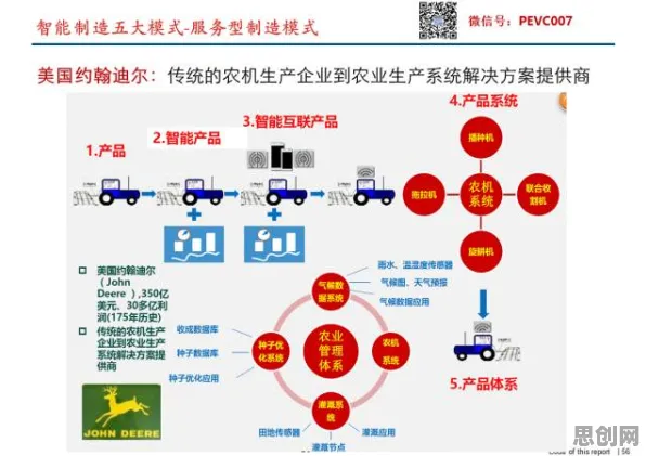 为什么工业云平台会成为热点?智能医疗系统给出解释 为什么工业云平台会成为热点?智能医疗系统给出解释