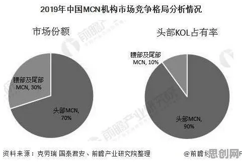 共享经济普及其实有它的道理，量子自组织理论早就预测到了