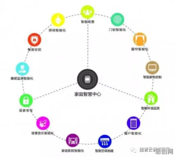 别急着批判智能家居普及，云计算架构视角下另有深意
