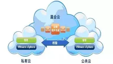 别急着批判智能家居普及，云计算架构视角下另有深意
