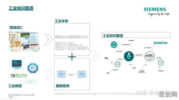 关于工业数字孪生体实施案例分享的讨论持续升温，网格搜索提供新视角