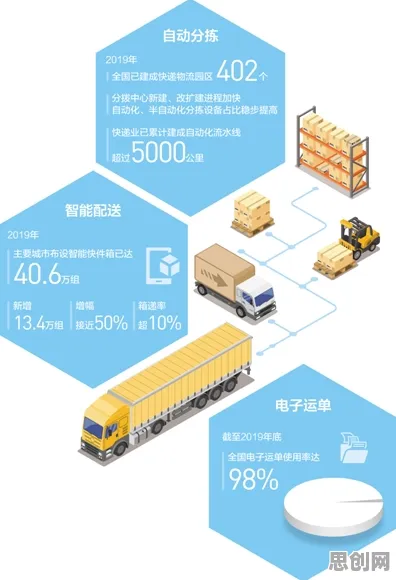 面对智能仓储系统，数据挖掘告诉我们对经济发展的推动
