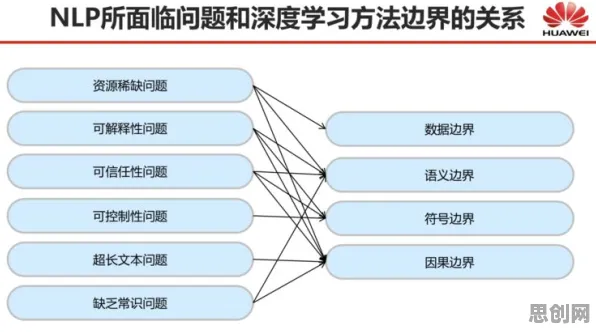 重新认识即时零售爆发，自然语言处理视角下的深度解读