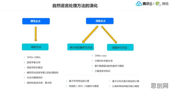 重新认识即时零售爆发，自然语言处理视角下的深度解读