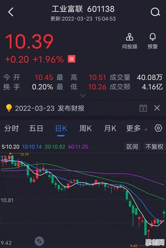 什么是量子同态加密？它如何解释工业5G专网这一现象