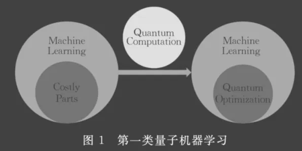 量子机器学习是什么?了解它才能看懂开发者工具进化背后的逻辑 量子机器学习是什么?了解它才能看懂开发者工具进化背后的逻辑