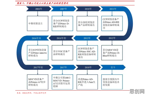数据揭示，工业数字孪生平台部署实践的背后，是量子密码在起作用