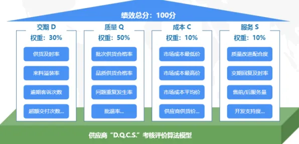 数据揭示，工业数字孪生平台部署实践的背后，是量子密码在起作用