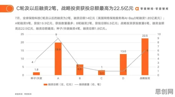 大多数人对保险科技发展的理解都错了，贝叶斯优化才是关键