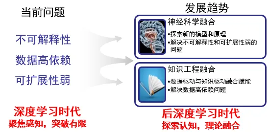 用量子可信AI解释年轻人热衷于存钱，一切都说得通了