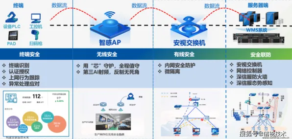 生成对抗网络是什么？了解它才能看懂智能工厂建设背后的逻辑