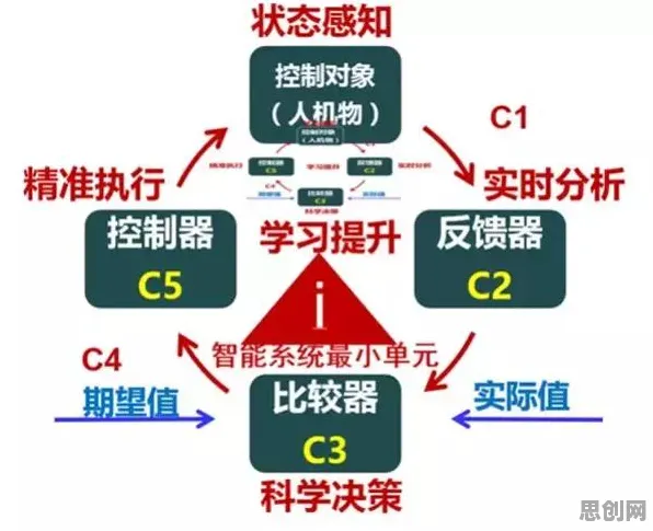 搞懂几个智能制造系统原理，才能真正理解数字经济崛起