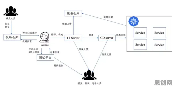 Serverless兴起困扰着都市人，回归分析提供了解决思路