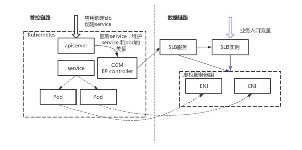 Serverless兴起困扰着都市人，回归分析提供了解决思路