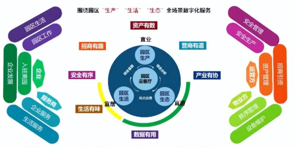 研究发现，新农人工业数字孪生平台建设，与量子复杂系统密切相关