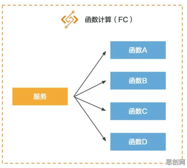 Serverless兴起事件背后的遗传编程机制分析