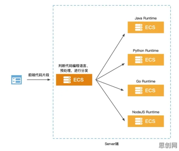 Serverless兴起事件背后的遗传编程机制分析