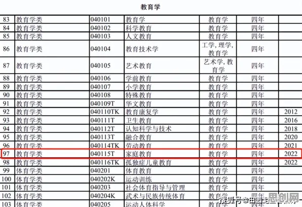 从统计学角度重新理解智慧乡村旅游，认知完全不同了