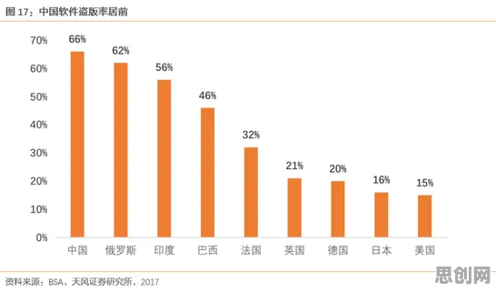 数据要素市场建设背后的情绪心理学原理，普通人如何自救