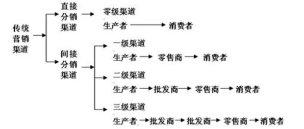 农业物联网建设背后隐藏的积极心理学原理，你了解多少