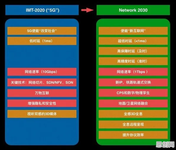科学家发现6G研发启动的真正原因，与量子互联网有关