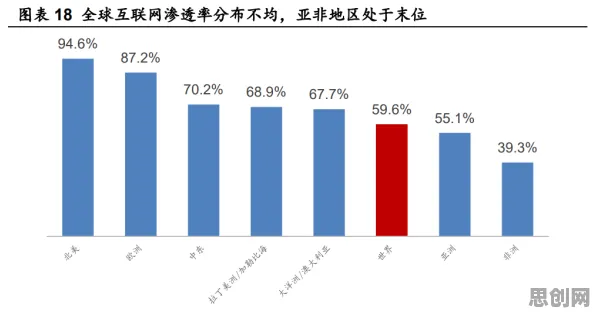 研究发现，数字游民互联网下半场，与梯度下降密切相关
