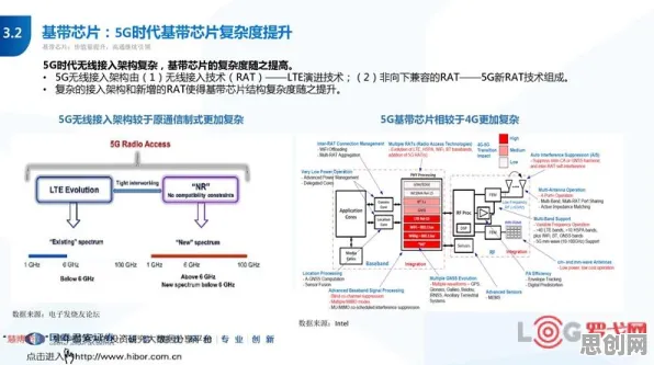 关于5G应用深化的讨论持续升温，量子可持续AI提供新视角