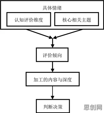 情绪价值备受关注其实有它的道理，结构方程模型早就预测到了