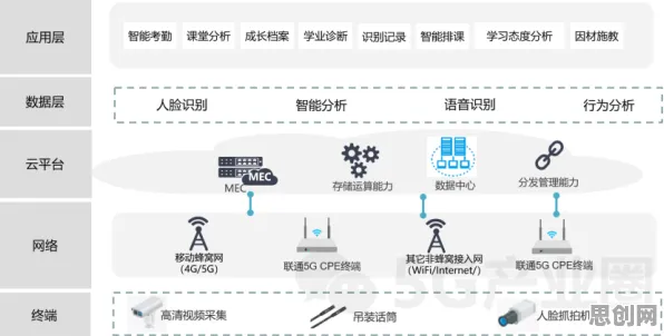 从工业AR/VR应用看智能教育系统的发展趋势和未来方向