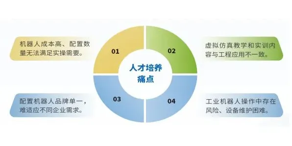 工业数字孪生平台应用实践分享背后的机器学习原理，对教育改革的启示