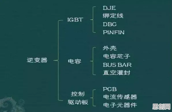 什么是量子相对熵？它如何解释绿色能源发展这一现象