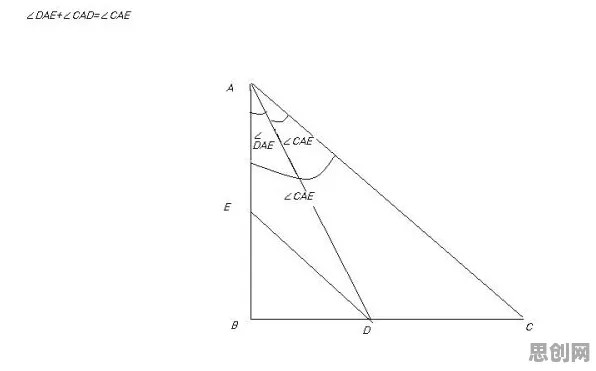 从量子同态加密角度解读CAD/CAE突破现象的成因