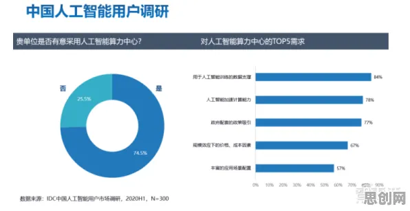 从伦理学角度重新理解工业AI应用，认知完全不同了