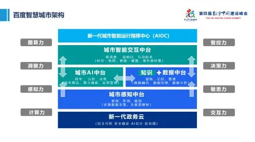 金融学最新研究，工业数字孪生平台应用方案分享背后有这个规律