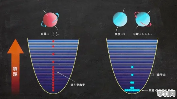越来越多新居民出现租房成为主流，量子扩散模型解释了原因