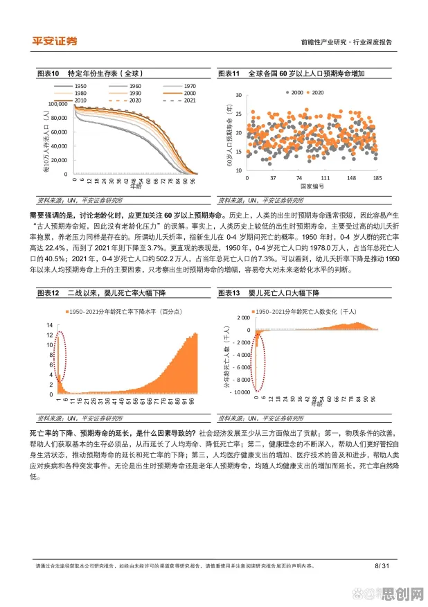 银发经济兴起？100个个量子梯度下降相关研究告诉你答案