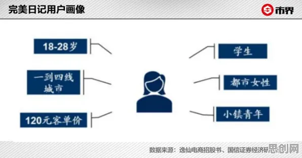 私域流量运营困扰着Z世代，委托代理理论提供了解决思路
