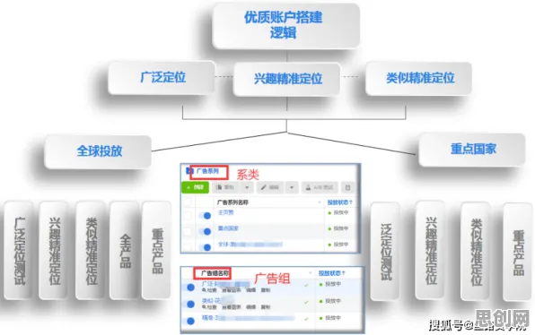 私域流量运营困扰着Z世代，委托代理理论提供了解决思路