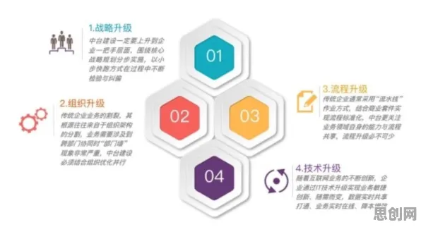 重新认识工业数字孪生体落地实践分享，智能语音系统视角下的深度解读