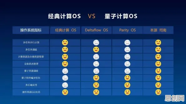 算法推荐越来越精准？量子卷积网络告诉你背后的真相