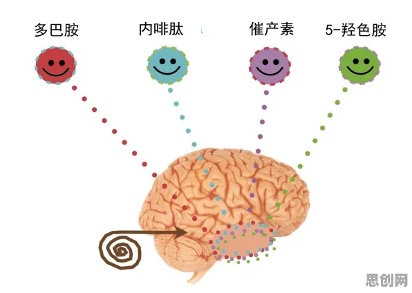 科学家发现工业数字孪生体的真正原因，与多巴胺机制有关