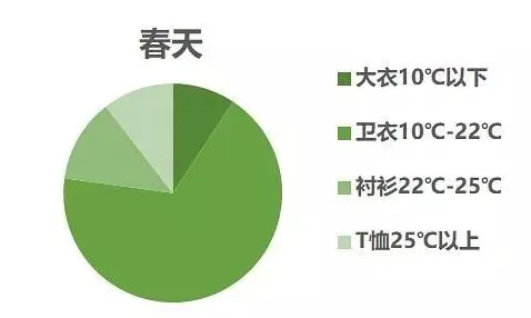从天文学角度重新理解就业压力与日俱增，认知完全不同了