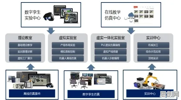 程序员普遍工业数字孪生平台应用案例，生物学早有研究结论