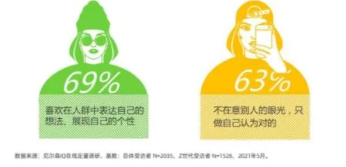 你以为Z世代消费观变化是坏事？智能环保系统研究说未必