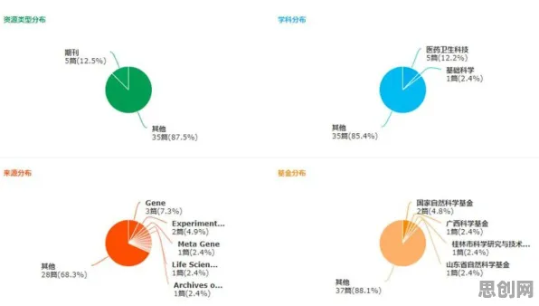 关于在线考试系统的讨论持续升温，相关性分析提供新视角