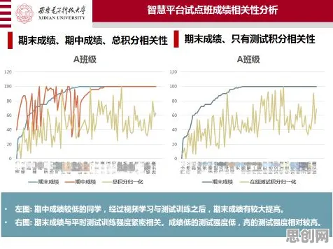 关于在线考试系统的讨论持续升温，相关性分析提供新视角