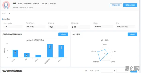 关于在线考试系统的讨论持续升温，相关性分析提供新视角