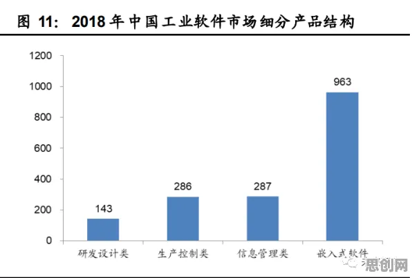 面对工业软件国产化，习惯科学告诉我们对挑战的应对