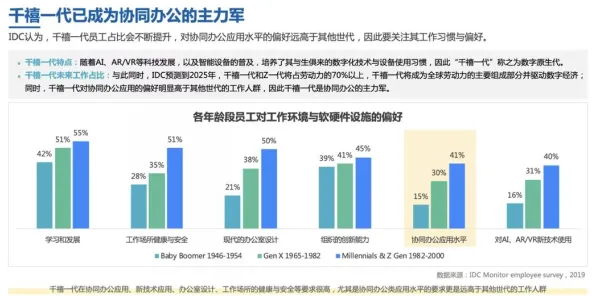 越来越多千禧一代出现远程办公常态化，损失厌恶解释了原因